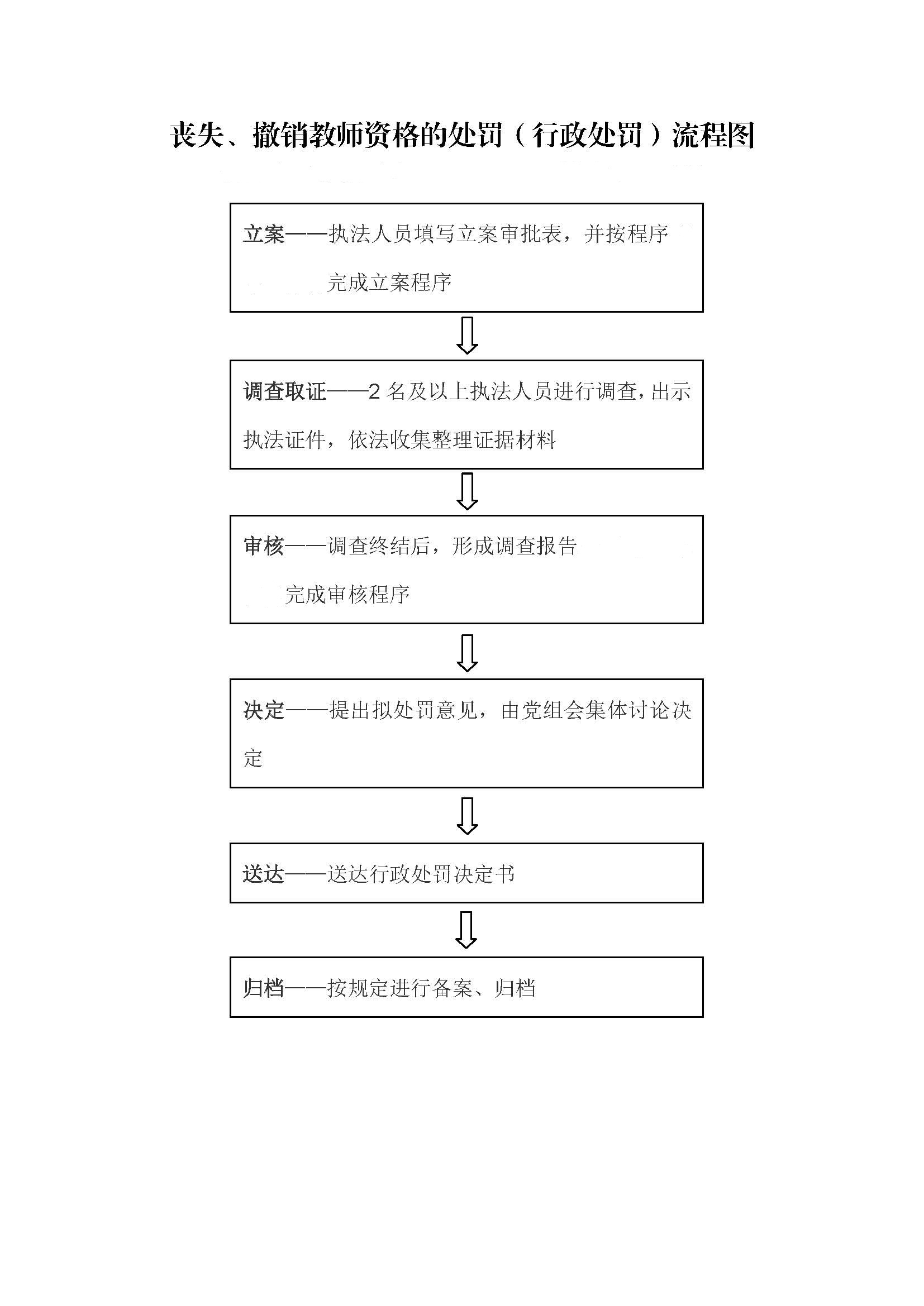 1.弄虚作假或以其他欺骗手段获得教师资格，教师品行不良、侮辱学生，影响恶劣的处罚.jpg
