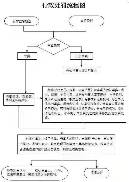 4.对高危险性体育项目经营者取得许可证后，不再符合高危险性体育项目经营条件仍经营该体育项目行为的处罚.jpg