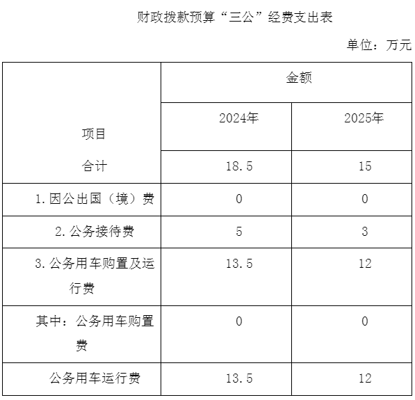 区委办.png