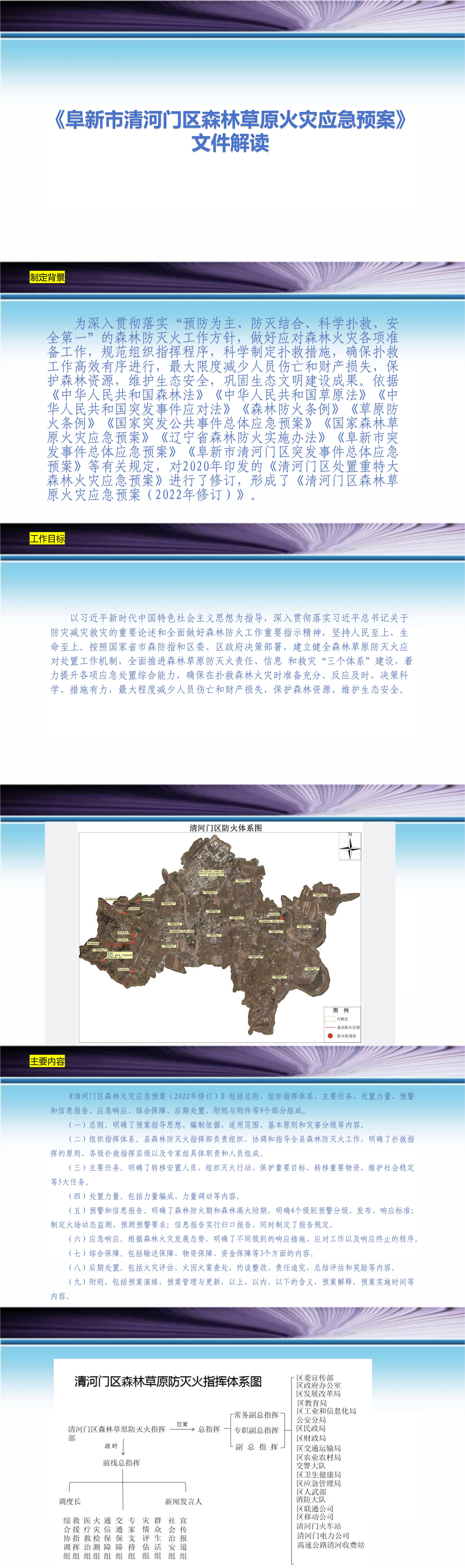 图解：《阜新市清河门区森林草原火灾应急预案》_00.jpg