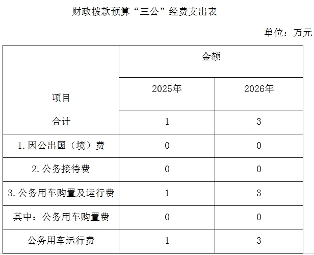 市场局.png