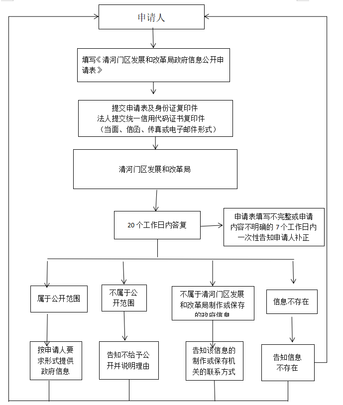 发改局.png
