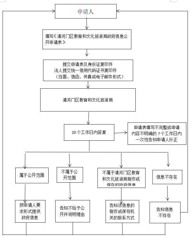 教文旅局.png