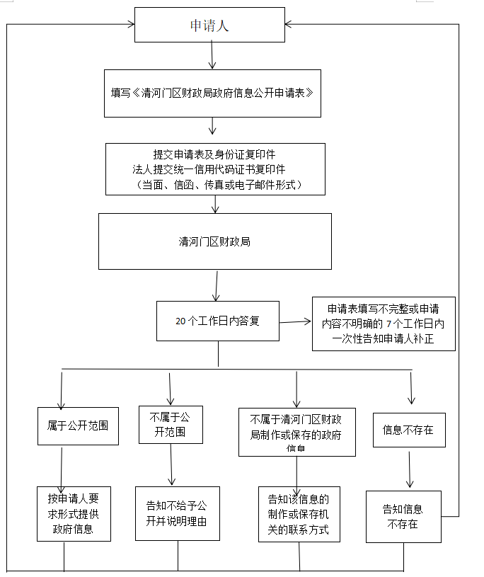 财政局.png