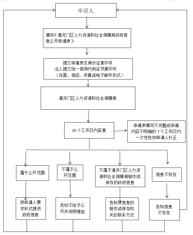 人社局.png