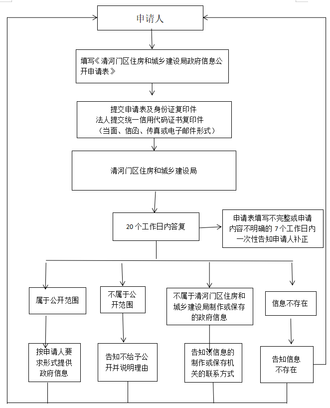 住建局.png