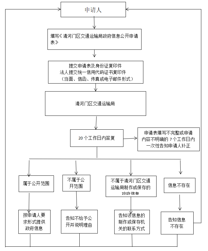 交通局.png