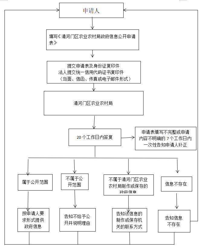 农业局.png