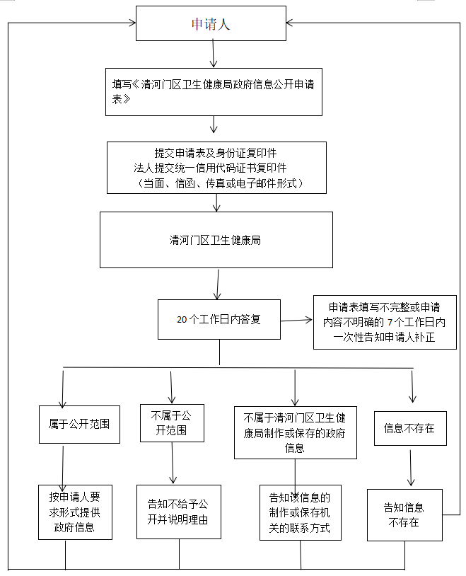 卫健局.png