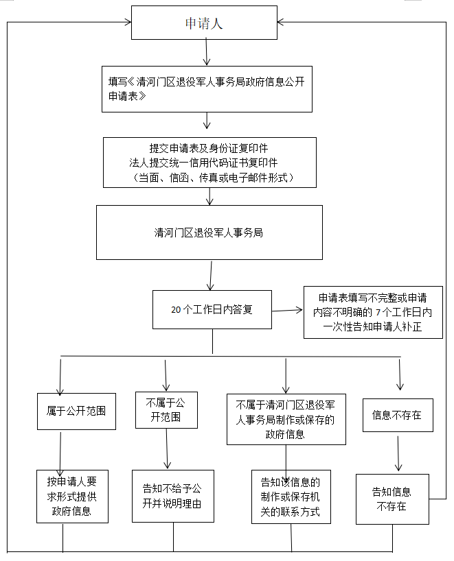 退役军人局.png