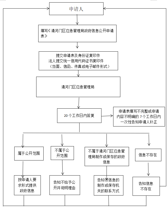 应急局.png