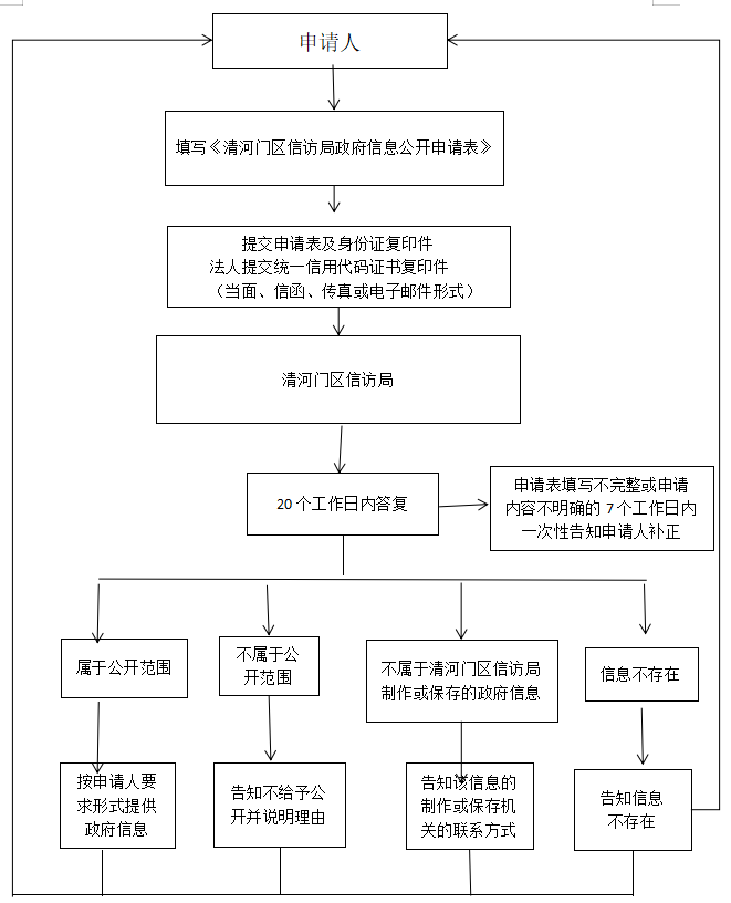 信访局.png