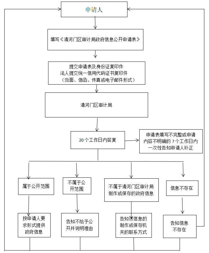审计局.png