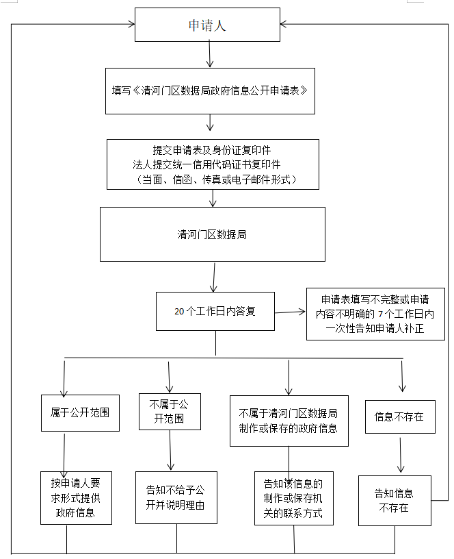 数据局.png