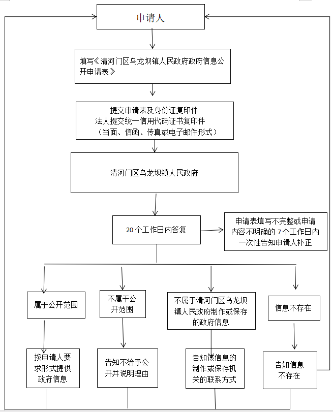 乌龙坝镇.png