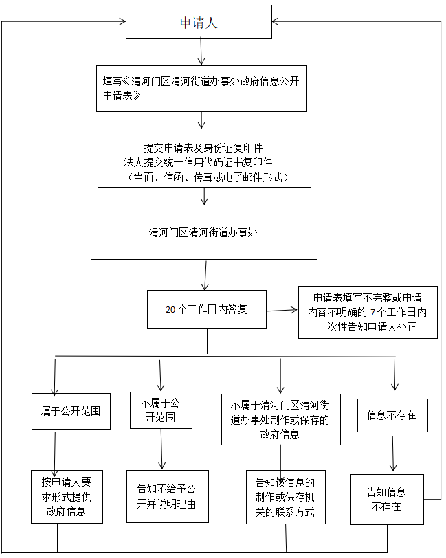 清河街道.png